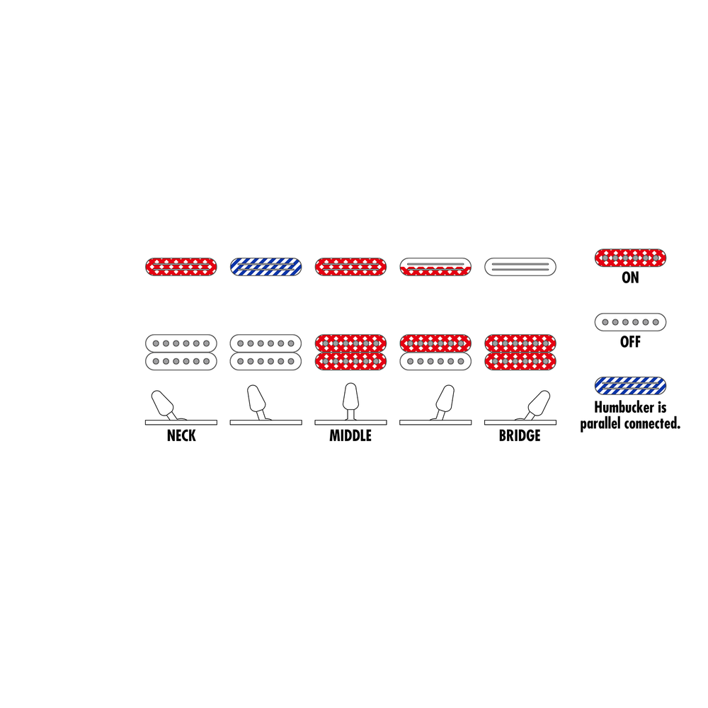 Ibanez RG565R EB Prestige Electric Guitar